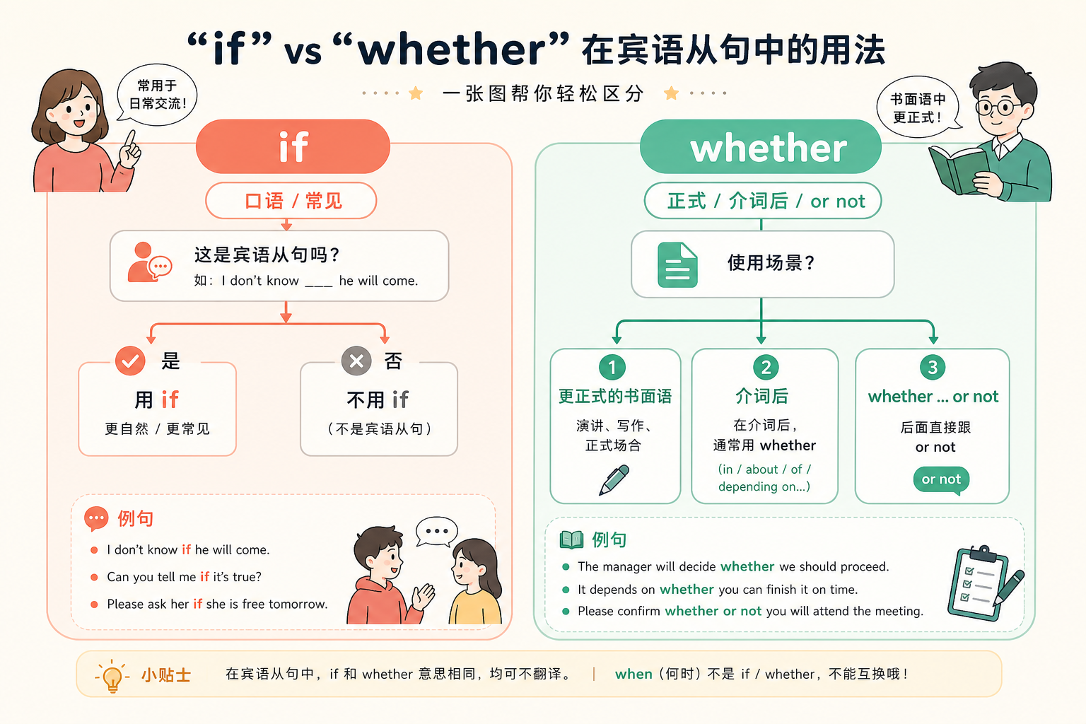 if 与 whether 辨析