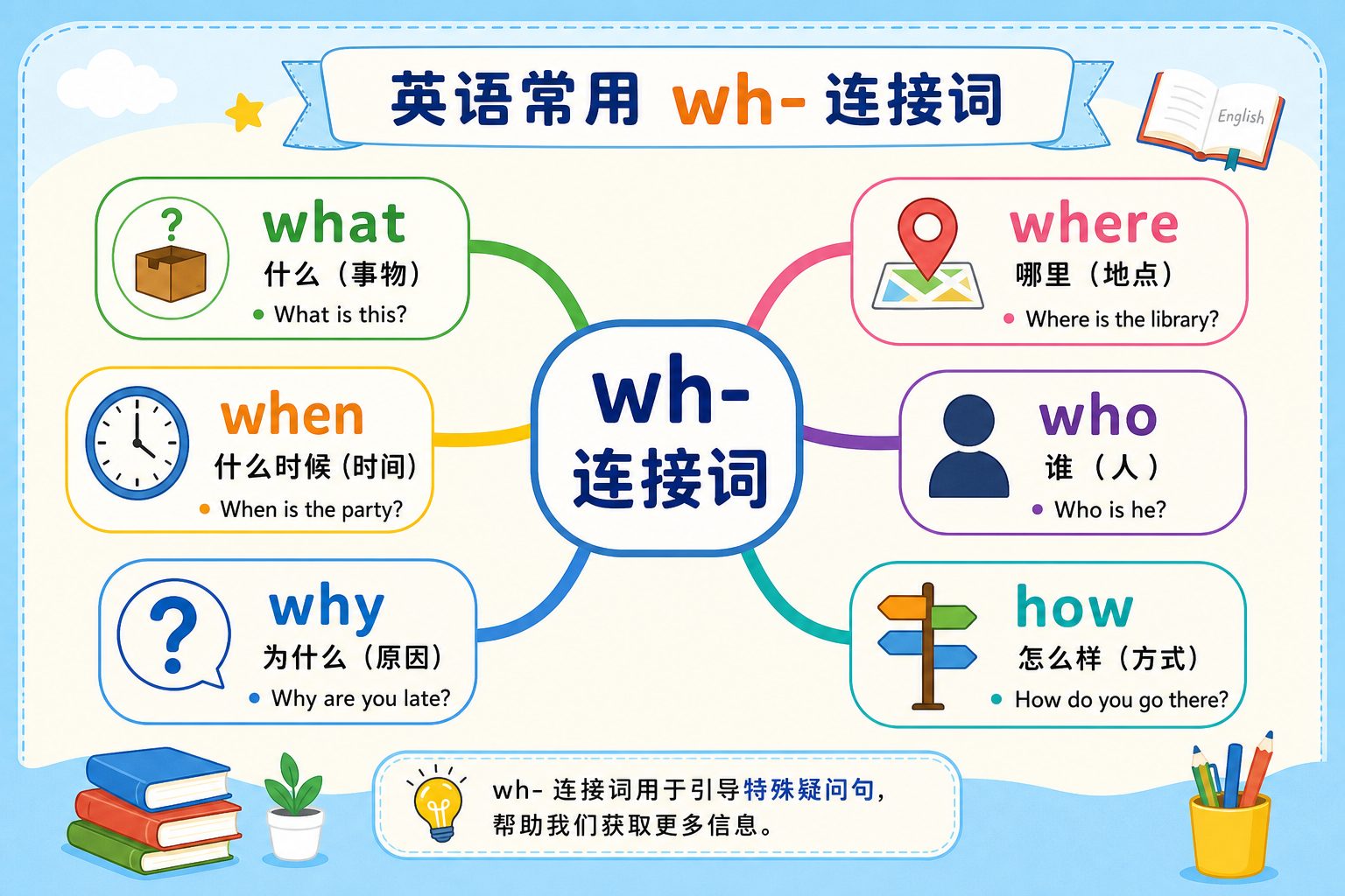 wh- 连接词