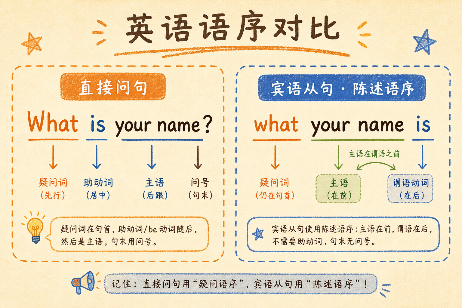 语序对比