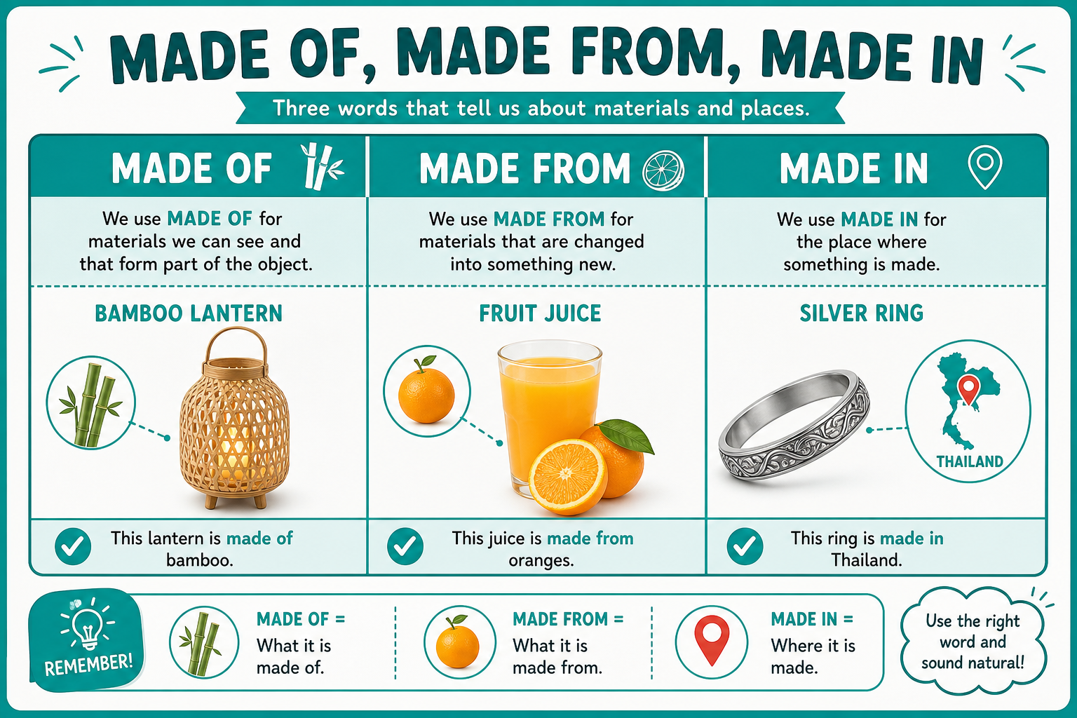 made of from in